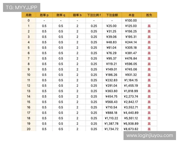 百家乐规则图解全攻略，帮助玩家理解游戏规则提升胜率的实用技巧