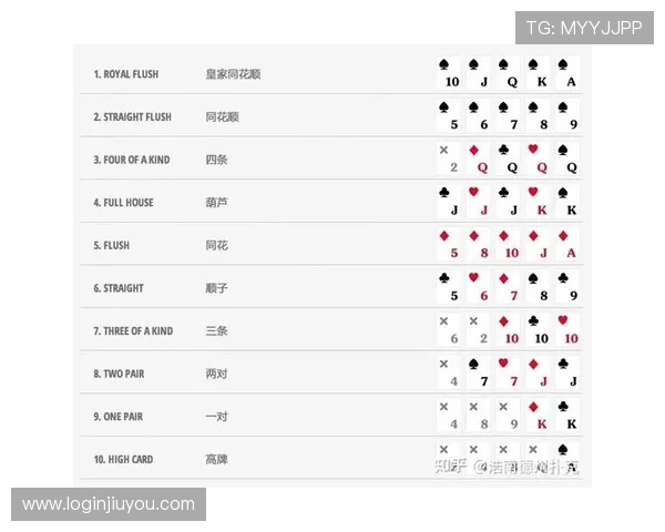 终极德州扑克：最新玩法规则解析与实战操作技巧全攻略