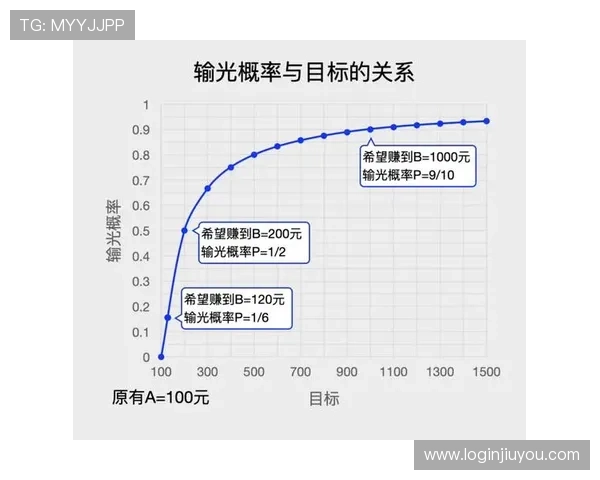 百家乐公式打法全攻略：如何利用数学概率实现稳定盈利