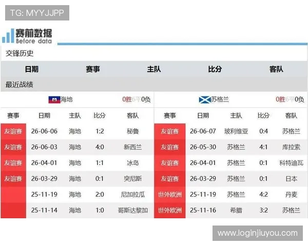 世界杯海地对苏格兰比赛结果及赛后专家点评与球员表现分析