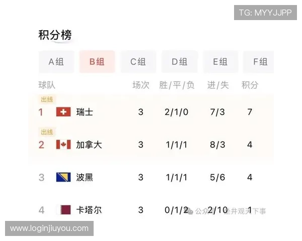 加拿大与瑞士国家队世界杯赛程表最新更新及比赛场次安排 加拿大与瑞士国家队世界杯赛程表最新更新及比赛场次安排